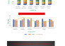perform data analysis with excel, sql, power bi and python